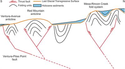 Frontiers | Faulting And Folding Of The Transgressive Surface Offshore ...